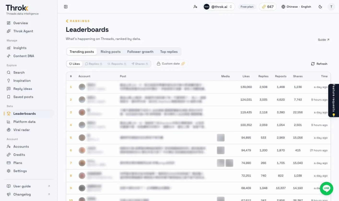 Trending posts tab on Leaderboards, sorted by likes