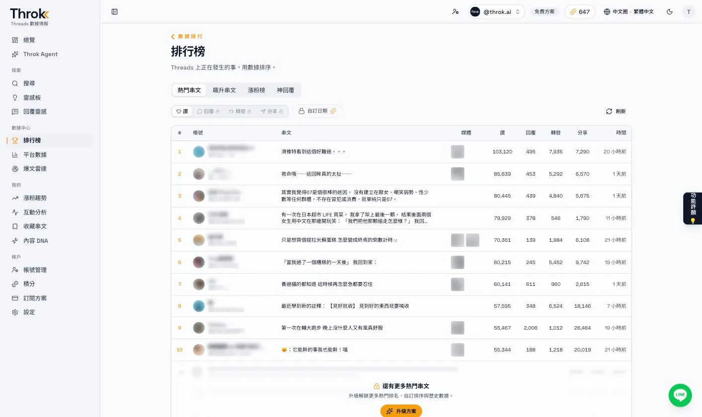 排行榜的熱門串文分頁，依讚數排序