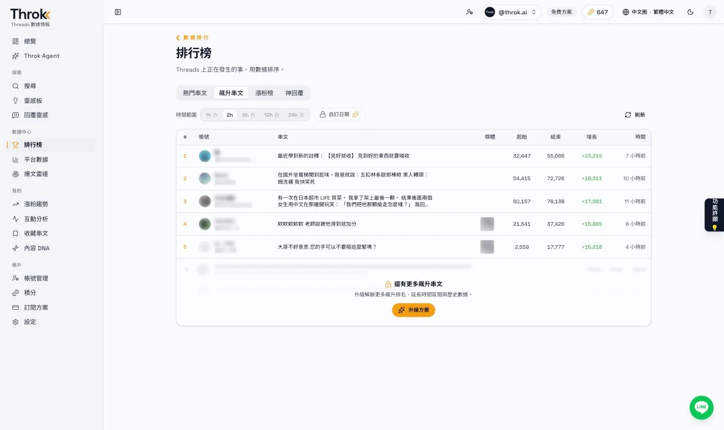 排行榜的飆升串文分頁，顯示時間範圍內的讚數增長