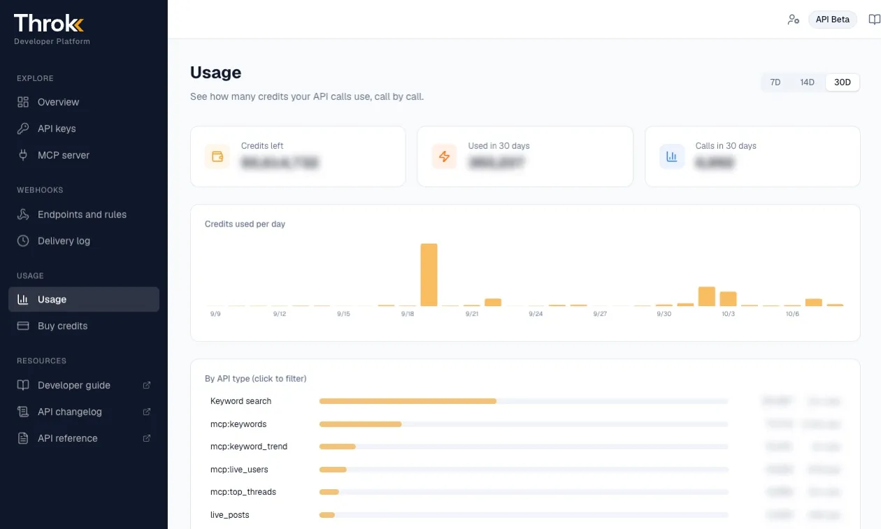 The Usage page in the developer portal: remaining credits, 30-day usage, daily usage chart and breakdown by API type