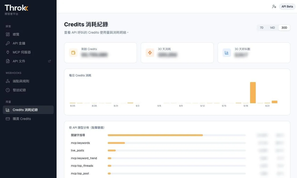 開發者平台的 Credits 消耗紀錄頁：剩餘積分、30 天消耗、每日消耗圖表與依 API 類型的分佈