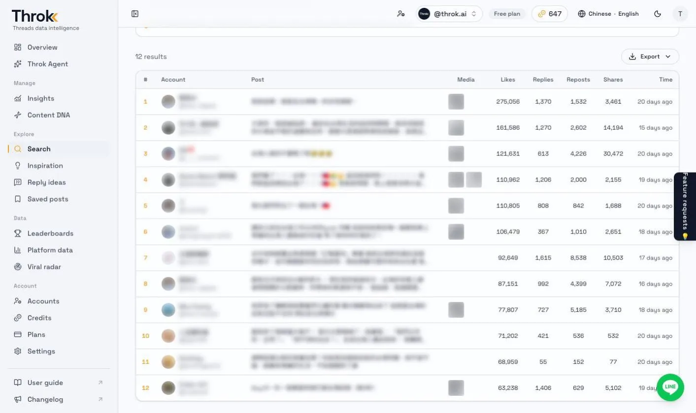 Results table for a search on 台灣 (Taiwan), listing likes, replies, reposts and shares